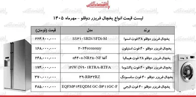 رکوردشکنی-قیمت-ها-در-بازار-لوازم-خانگی-یخچال-دوقلو-ال-جی-سامسونگ-دوو-اسنوا-و-چند-شد-جدول-14-مهر-1405