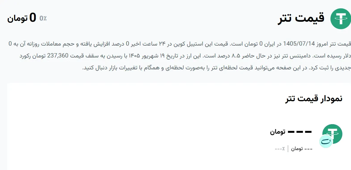 نمایش لحظهای قیمت تتر غیرفعال شد