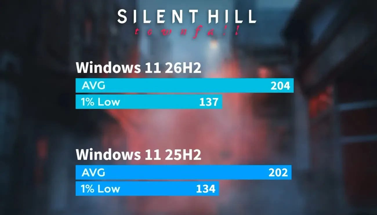نمودار مقایسه نرخ فریم AVG و 1% Low در بازی Silent Hill 2