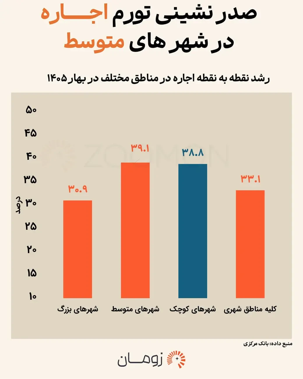 اجاره‌بها از کف زمستان برگشت / مستاجران در انتظار موج تازه گرانی باشند؟