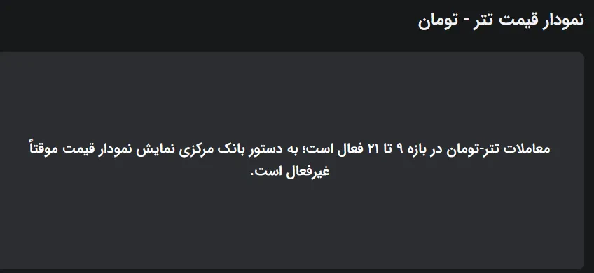 نمایش لحظهای قیمت تتر غیرفعال شد