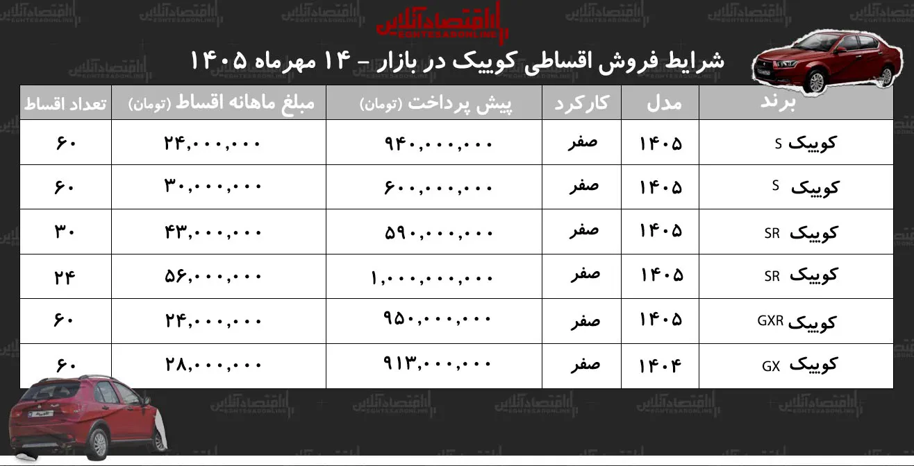 شرایط جدید فروش اقساطی کوییک در بازار/ با ۶۰۰ میلیون تومان کوییک صفر بخرید+ جدول مهر ۱۴۰۵