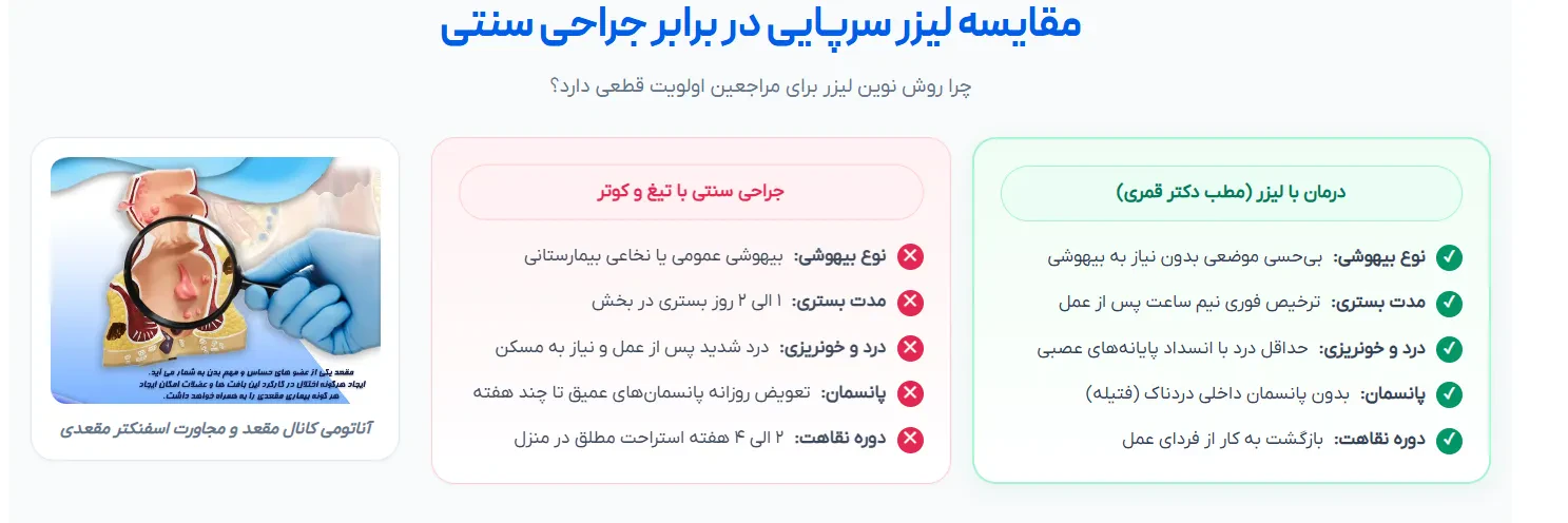 مقایسه سنتی و نوین درمان با دکتر قمری