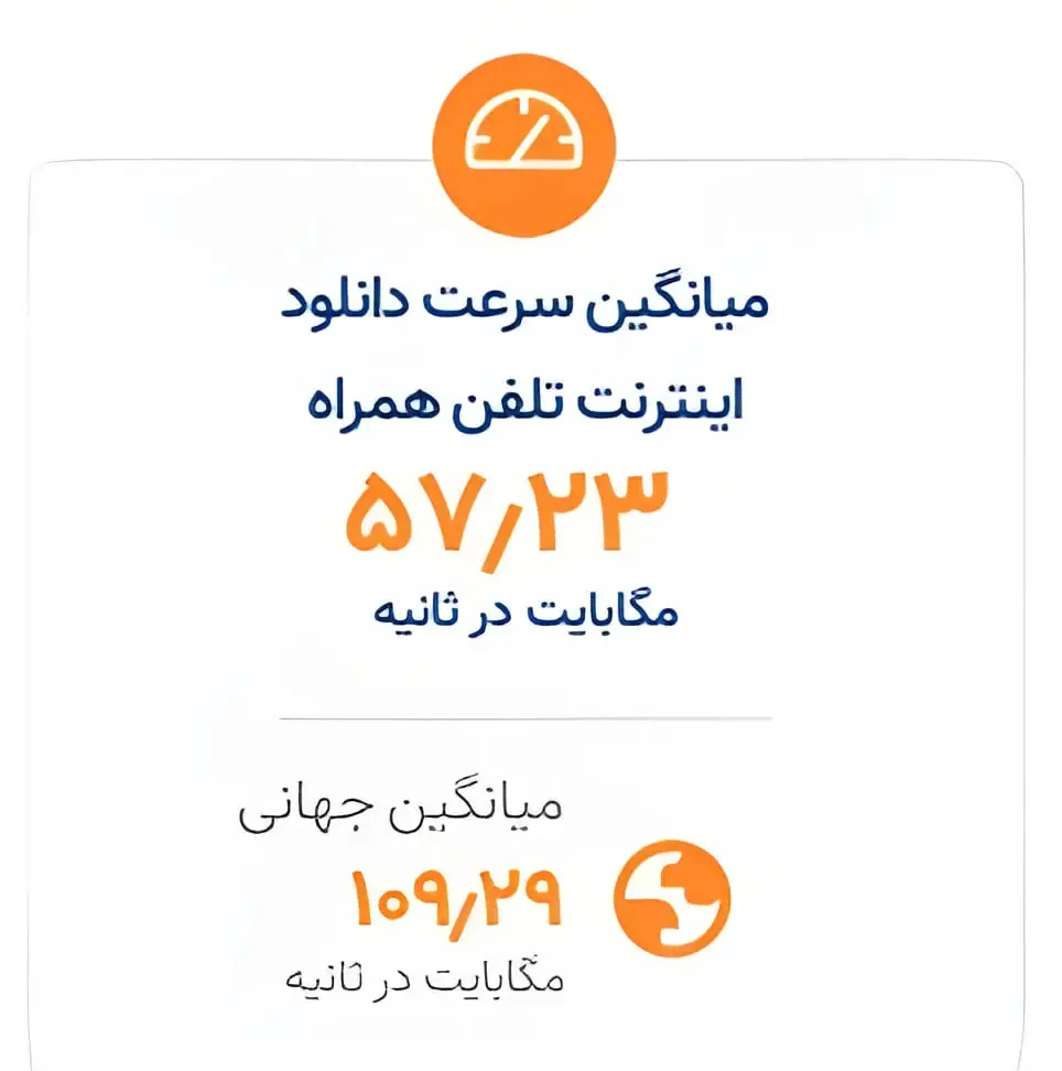 نمودار مقایسه میانگین سرعت دانلود اینترنت همراه در ایران و میانگین جهانی