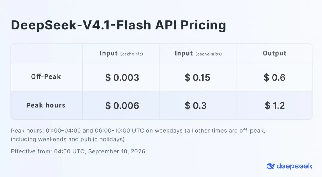 جدول قیمتگذاری سرویس API مدل هوش مصنوعی DeepSeek-V4.1-Flash در ساعات پیک و غیرپیک