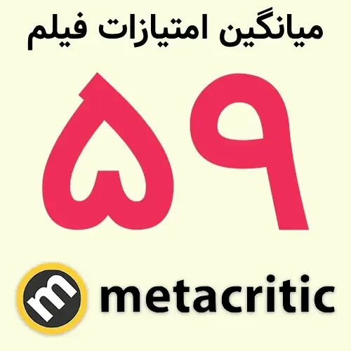 نمره ۵۹ فیلم Clayface در سایت متاکریتیک (Metacritic)
