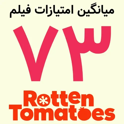 عدد ۷۳ نشاندهنده میانگین امتیاز فیلم Clayface در سایت Rotten Tomatoes است