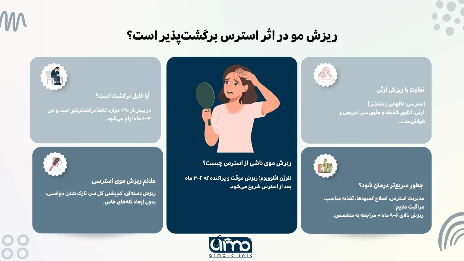 آیا ریزش موی ناشی از استرس قابل برگشت است؟ علائم، زمان بهبود و راهکارها