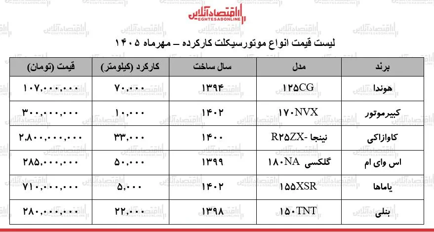 سس