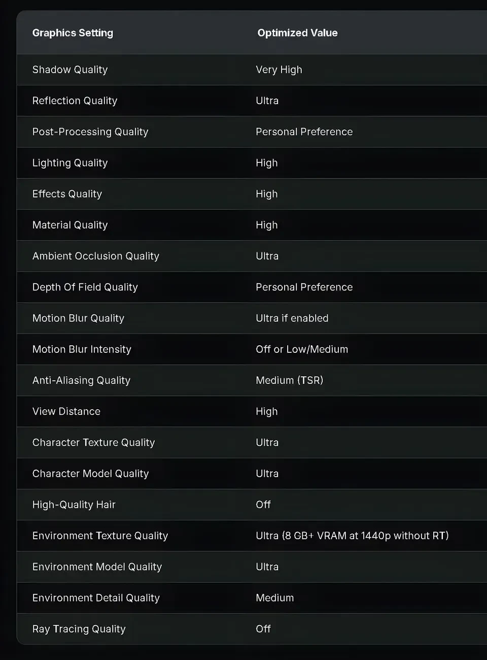 جدول مقادیر بهینه تنظیمات گرافیکی برای بازی Phantom Blade Zero