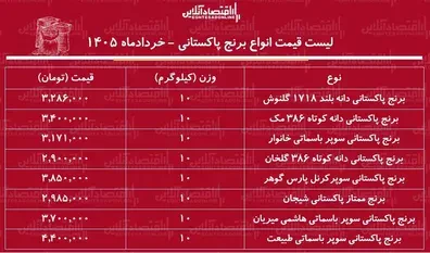 لیست-قیمت-انواع-برنج-پاکستانی-29-خرداد-1405-کیسه-10-کیلویی-برنج-سوپر-باسماتی-چند-شد-جدول