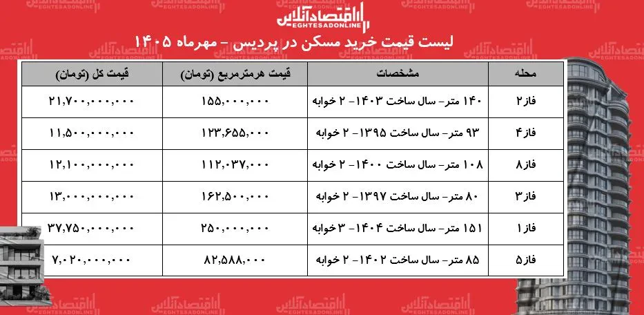 طط