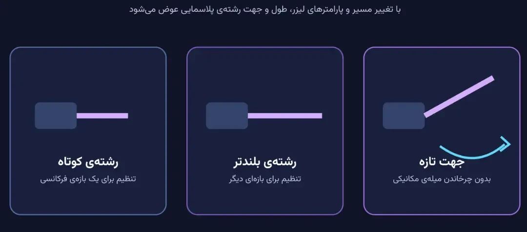 مدلهای مختلف آنتن رادیویی پلاسمایی با طول و جهت متفاوت