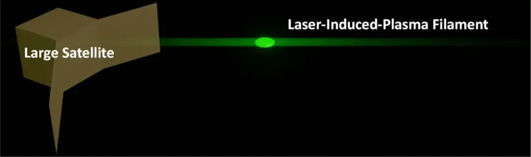 فیلامنت پلاسما (Laser-Induced Plasma Filament) ایجاد شده توسط لیزر در مسیر ماهواره