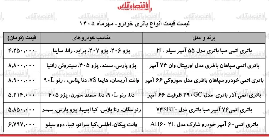 ی