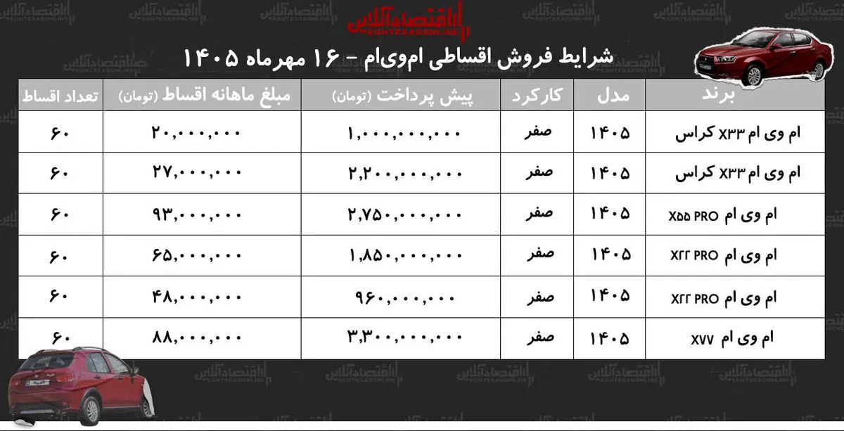 شرایط جدید فروش اقساطی محصولات امویام در بازار/ با اقساط ۵ ساله امویام بخرید+ جدول مهر ۱۴۰۵