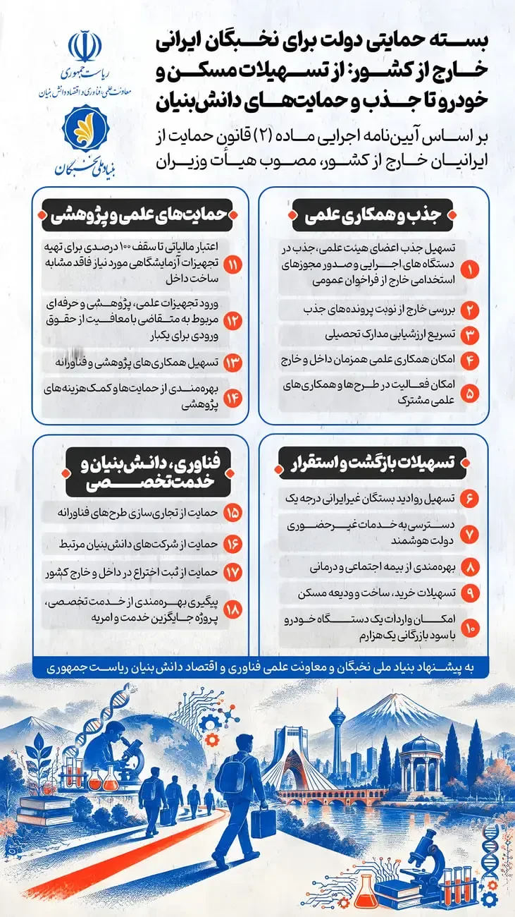 اینفوگرافیک طرحهای حمایتی دولت برای جذب و بازگشت نخبگان ایرانی از خارج