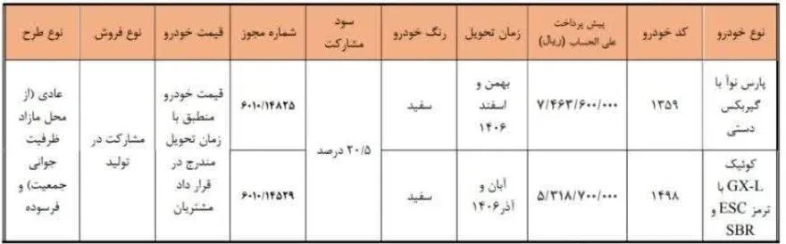 شرایط ثبت نام پیش فروش سایپا مهر ۱۴۰۵ / فقط با ۵۳۱ میلیون تومان خودرو بخرید + لینک