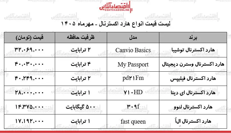 ط