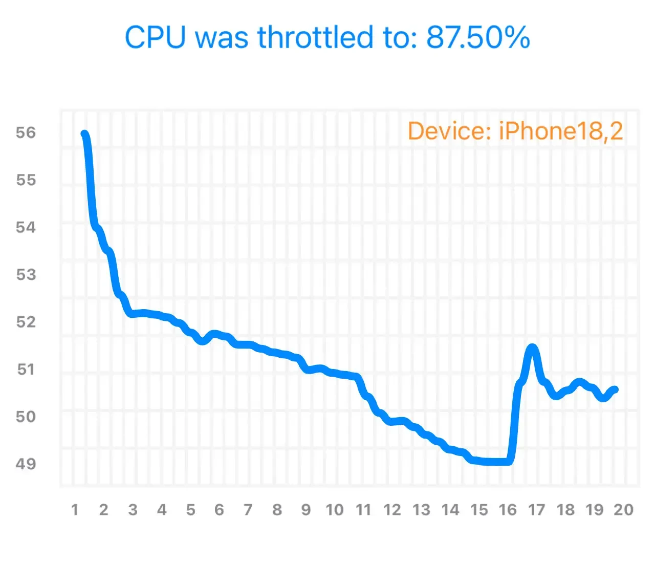 تست استرس CPU آیفون ۱۷ پرو مکس