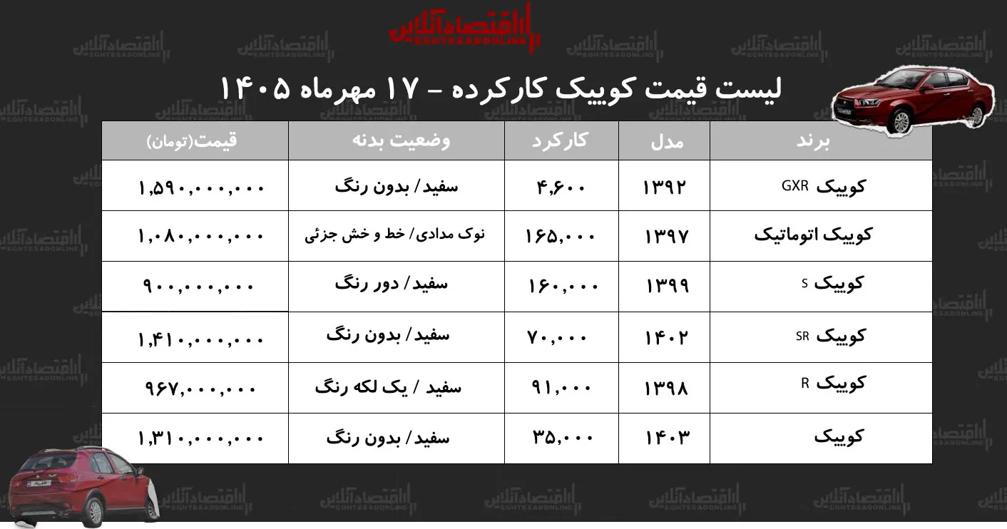 لیست قیمت کوییک کارکرده/ کوییک مدل ۹۷ در بازار چند؟+ جدول مهر ۱۴۰۵