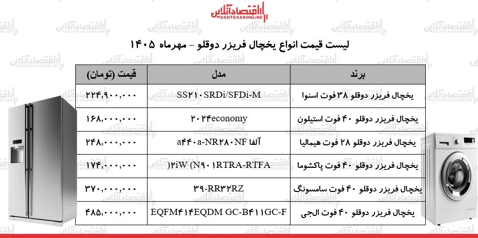 قیمت جدید انواع یخچال فریزر دوقلو در بازار / + جدول ۱۴ مهر ۱۴۰۵