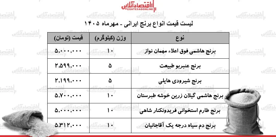 سس
