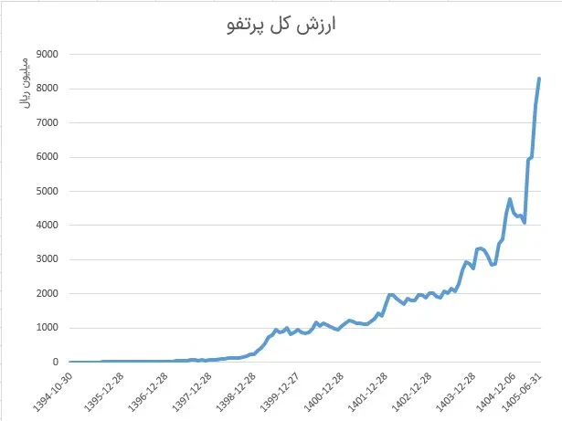 بهترین صندوق سهامی برای سرمایه‌گذاری در بورس کدام است؟