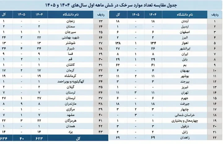 هشدار درباره دو بیماری ویروسی در ایران / آخرین آمار ابتلا منتشر شد