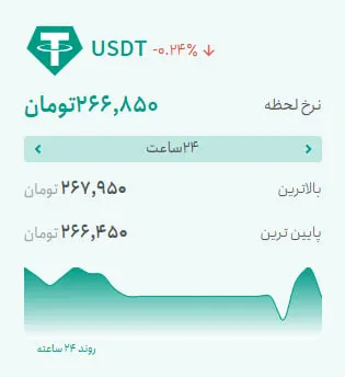 یه لحظه // قیمت رمزارزها امروز شنبه ۱۸ مهر ۱۴۰۵ | بیتکوین در کانال ۸۲ هزار دلار گیر افتاده است
