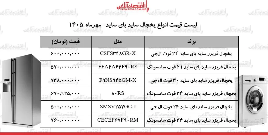 انفجار قیمتها در بازار لوازم خانگی / یخچالهای ساید بای ساید الجی و سامسونگ چند شد؟ + جدول ۱۸ مهر ۱۴۰۵