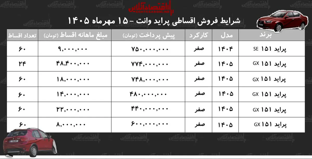 شرایط جدید فروش اقساطی پراید وانت در بازار/ با ۴۴۰ میلیون تومان پراید وانت بخرید+ جدول مهر ۱۴۰۵