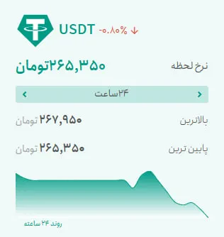 بیتکوین درجا زد، آلتکوینها سبزپوش شدند | برندههای عجیب بازار کریپتو کداماند؟