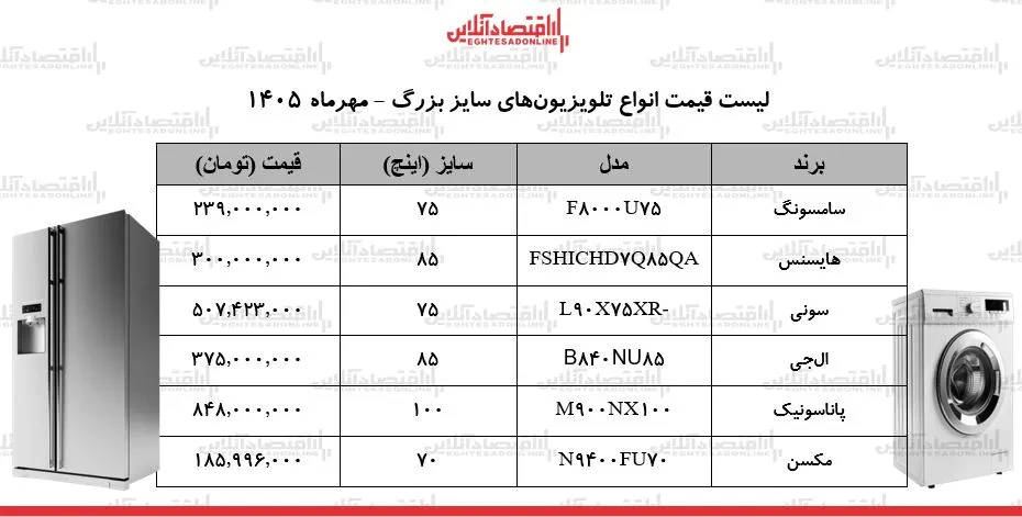 قیمت جدید انواع تلویزیون های سایز بزرگ
