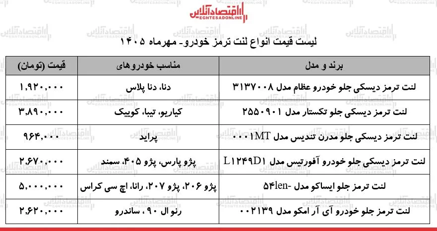 ز