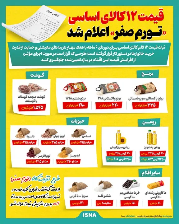 قیمت ۱۲ کالای اساسی تورم صفر اعلام شد + اینفوگرافیک