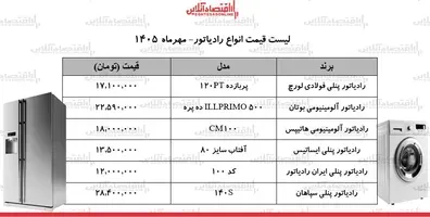 قیمت-جدید-انواع-رادیاتور-17-مهر-1405-پرفروش-ترین-رادیاتورهای-بازار-چند-شد-جدول