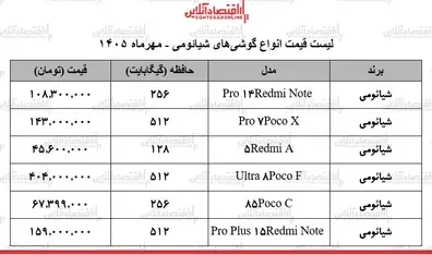 قیمت-جدید-گوشی-های-شیائومی-از-مدل-اقتصادی-45-میلیونی-تا-پرچمدار-404-میلیون-تومانی-جدول-18-مهر-1405