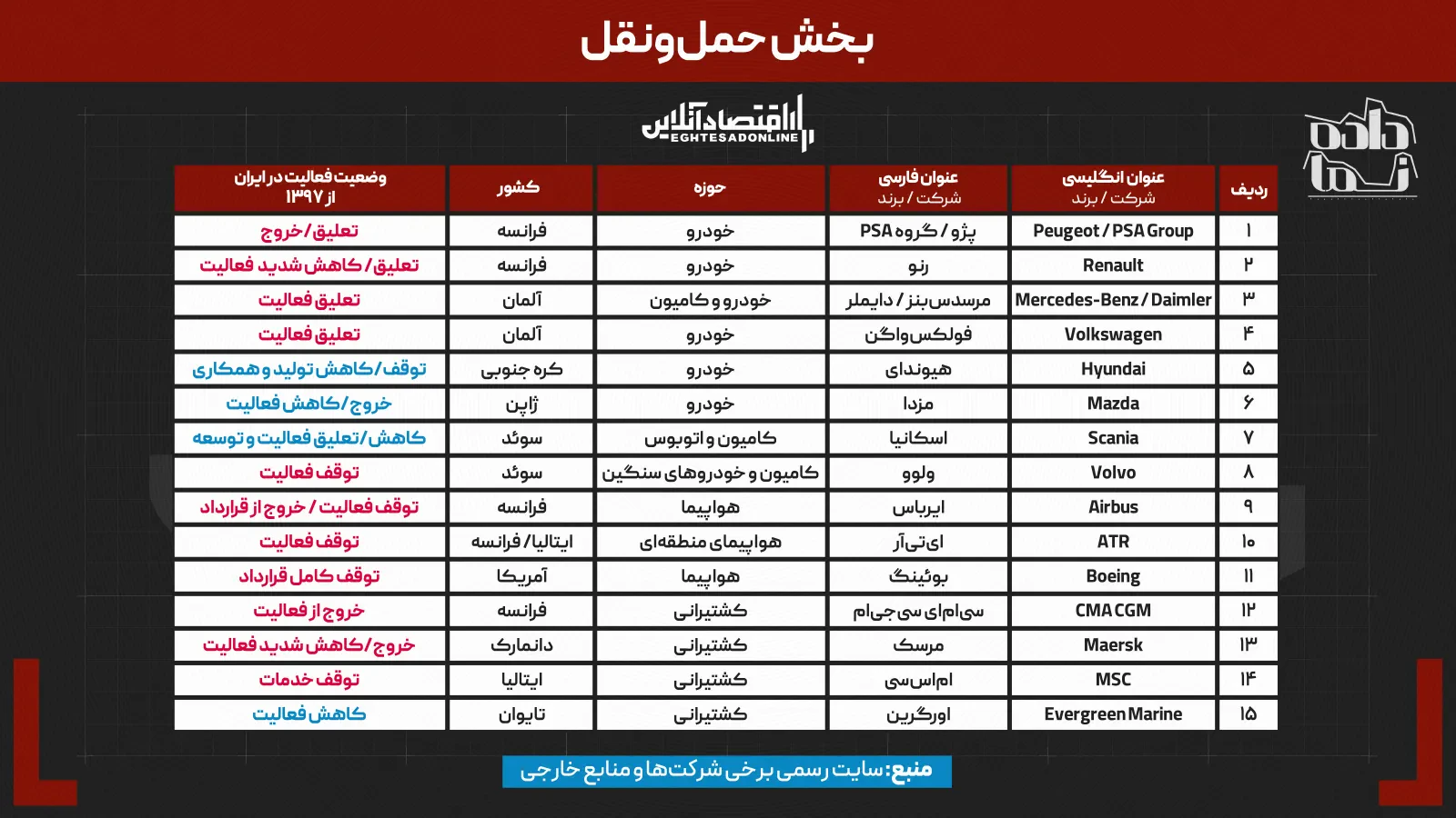 دپو// ۷ سال پس از خروج آمریکا از برجام | کدام برندهای جهانی ایران را ترک کردند و چه کسانی جای آنها را گرفتند؟