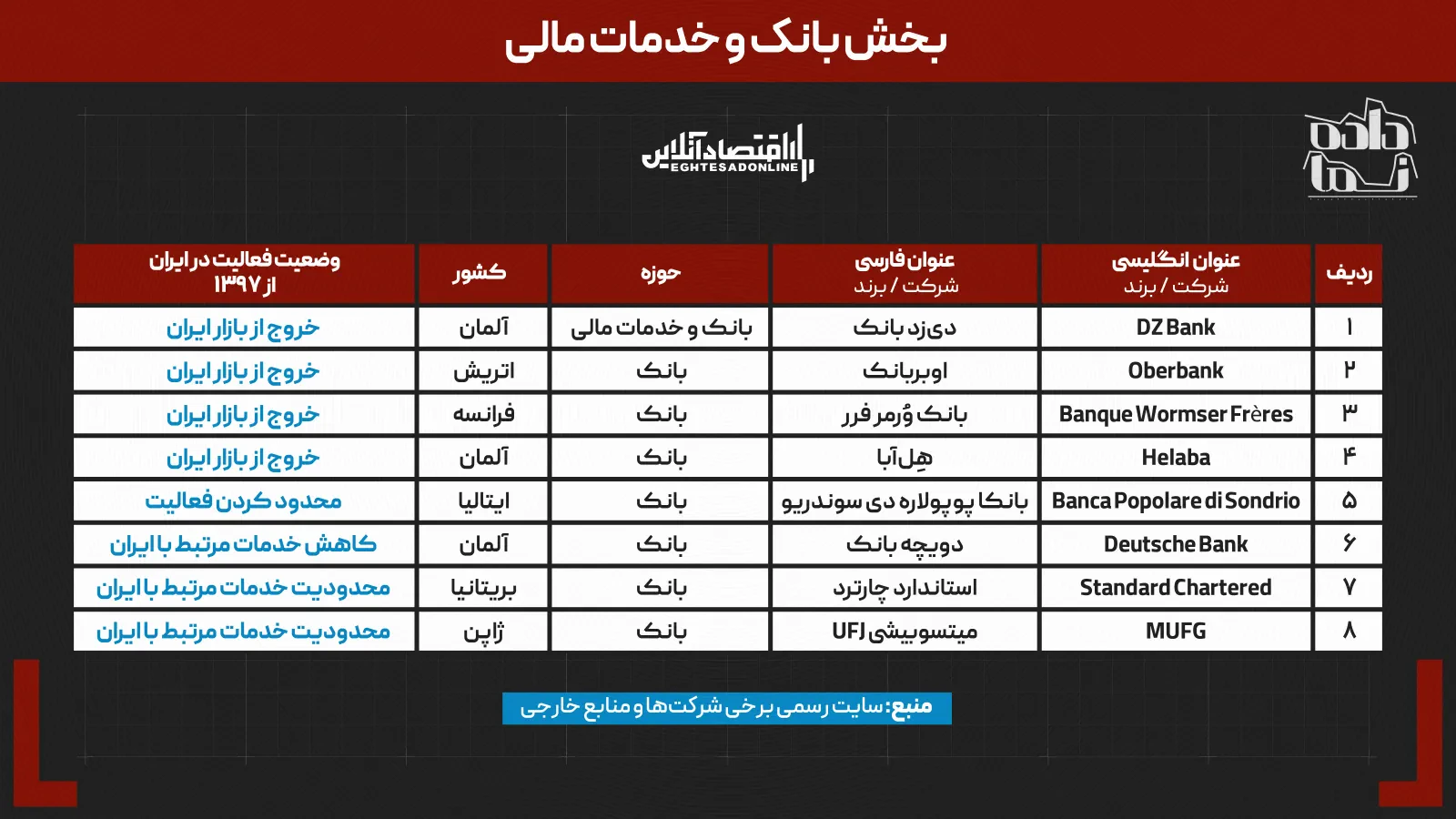 ۷ سال پس از خروج آمریکا از برجام | کدام برندهای جهانی ایران را ترک کردند؟ | چه کسانی جای آنها را گرفتند؟