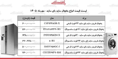 انفجار-قیمت-ها-در-بازار-لوازم-خانگی-یخچال-های-ساید-بای-ساید-ال-جی-و-سامسونگ-چند-شد-جدول-18-مهر-1405