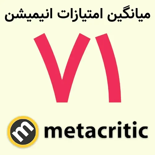 امتیاز ۶۱ سایت متاکریتیک (Metacritic) برای انیمیشن Ray Gunn